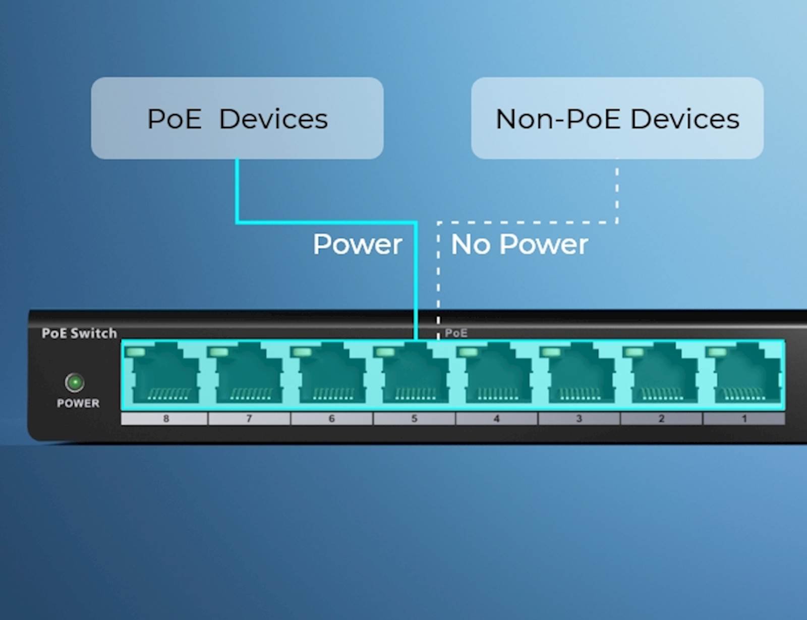Reolink 10 Port PoE switch 120W, max 30W po portu - Slika 3